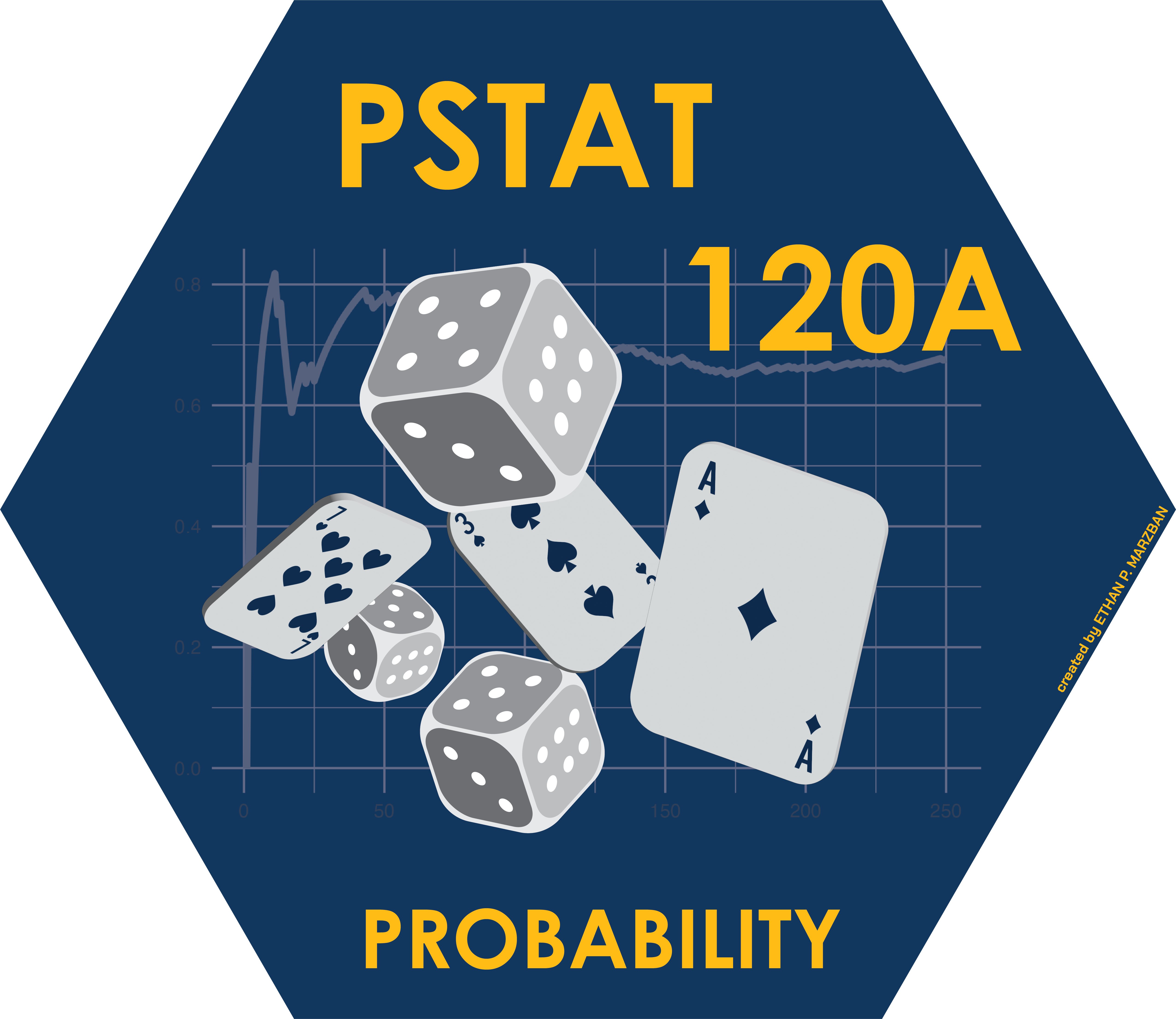 PSTAT 120A Logo